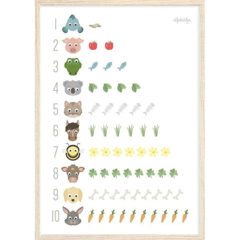Alfabetdyr Counting poster (50x70)
