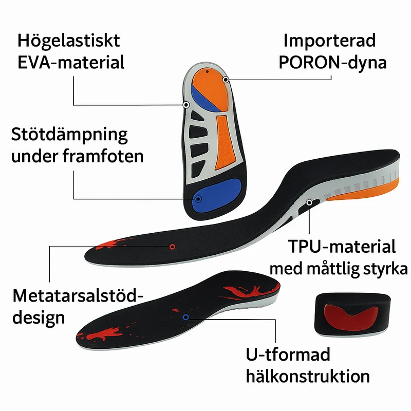 Bågstödjande skoinlägg